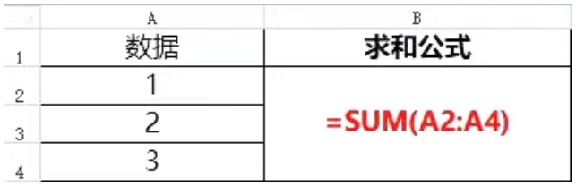 全国计算机等级考试一级必考函数——sum求和函数(图1)
