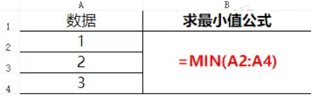 全国计算机等级考试一级必考函数——min求最小值函数(图1)