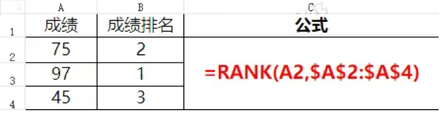 全国计算机等级考试一级必考函数——rank排名函数(图1)