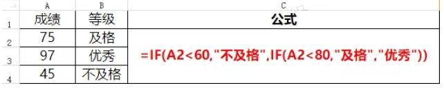 全国计算机等级考试一级必考函数——if逻辑判断函数(图1)