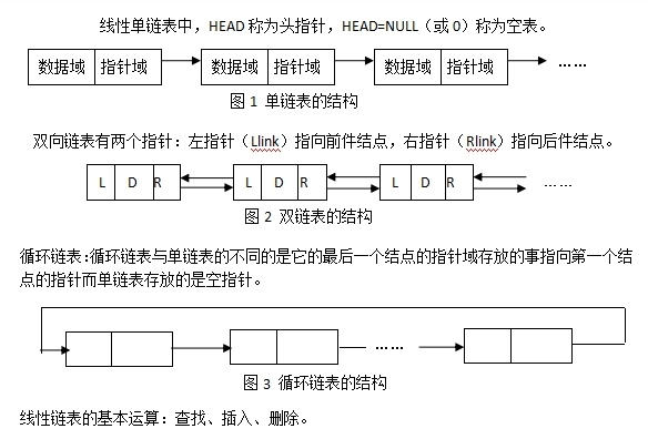 NCRE计算机二级公共基础知识——线性链表(图1)