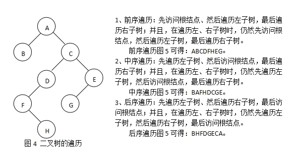 NCRE计算机二级公共基础知识——二叉树的遍历(图1)