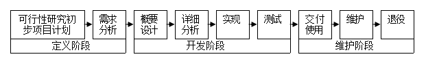 NCRE计算机二级软件工程基础——软件的生命周期(图1)