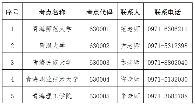 青海省2026年上半年计算机等级考试（NCRE）报名通告(图2)