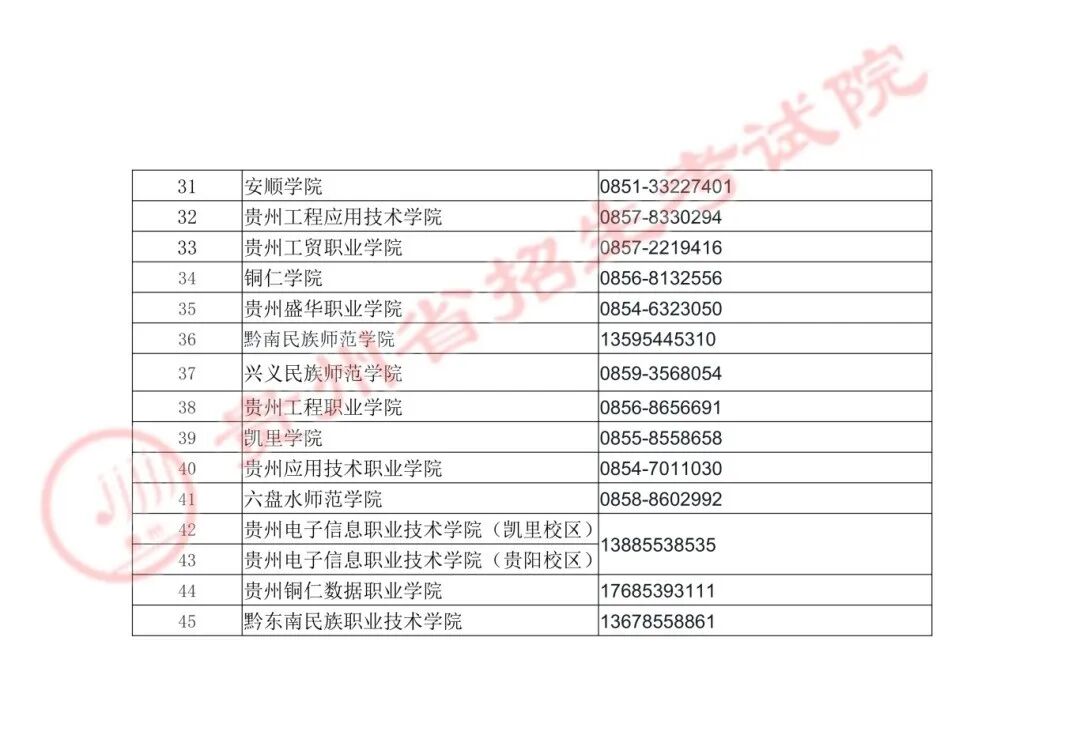 贵州2026年上半年全国计算机等级考试报名通告阿(图2) 贵州2026年上半年全国计算机等级考试报名通告阿(图2)
