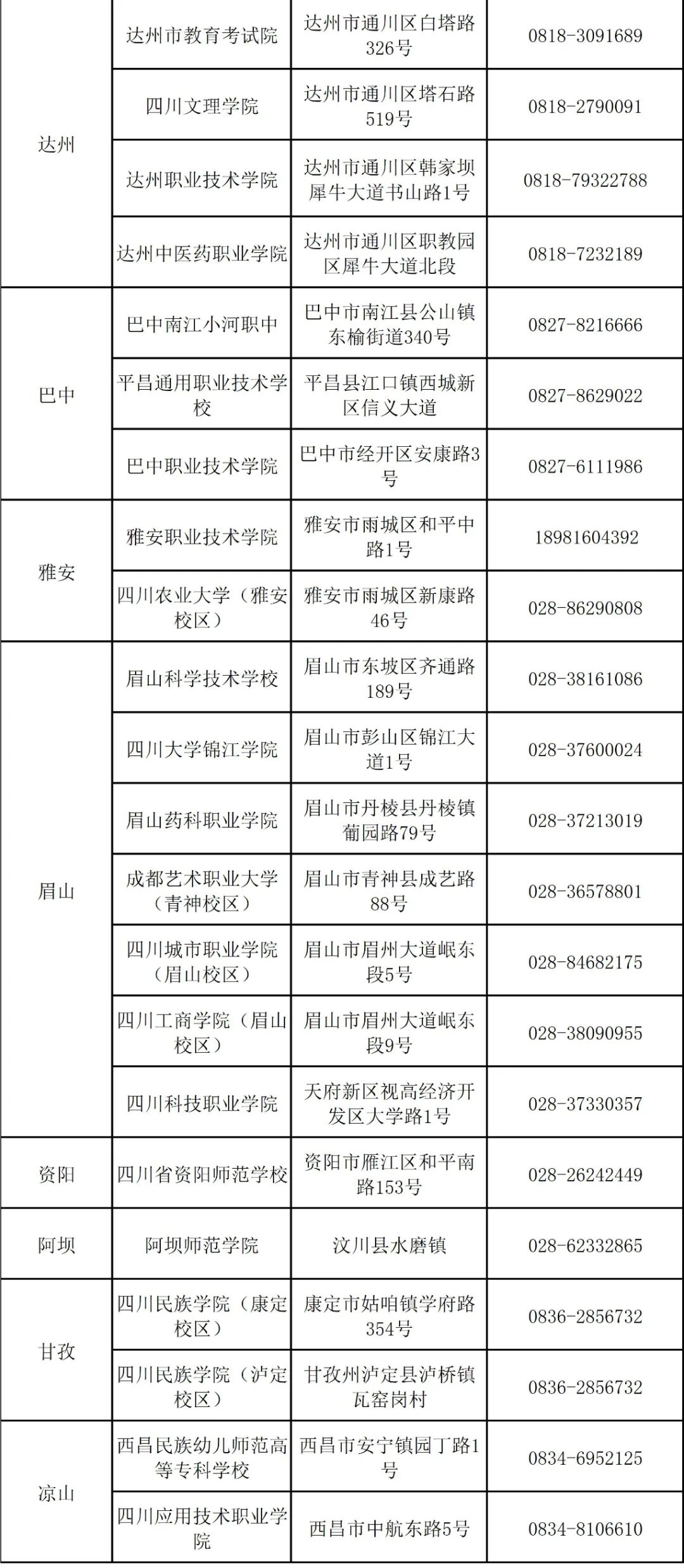 四川2026年3月全国计算机等级考试(NCRE)报考简章(图3)