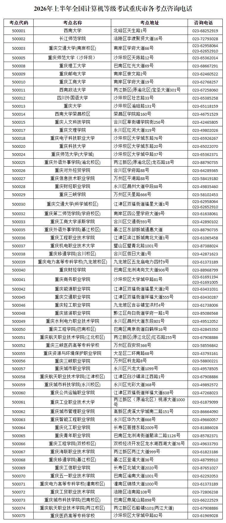 重庆2026年上半年全国计算机等级考试报名公告(图1)