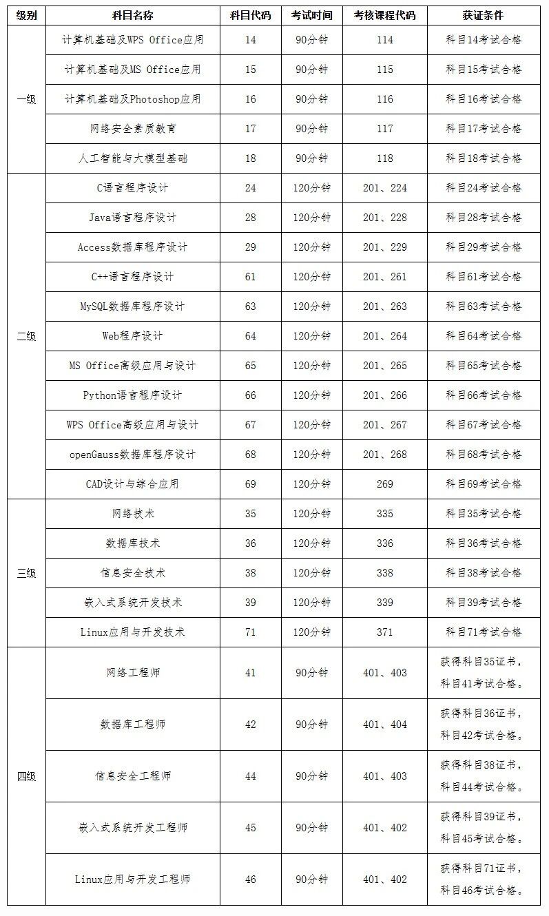 2026年上半年计算机等级考试（NCRE）广西考区报名公告(图1)