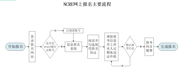 河南2026年3月全国计算机等级考试报考简章(图1)