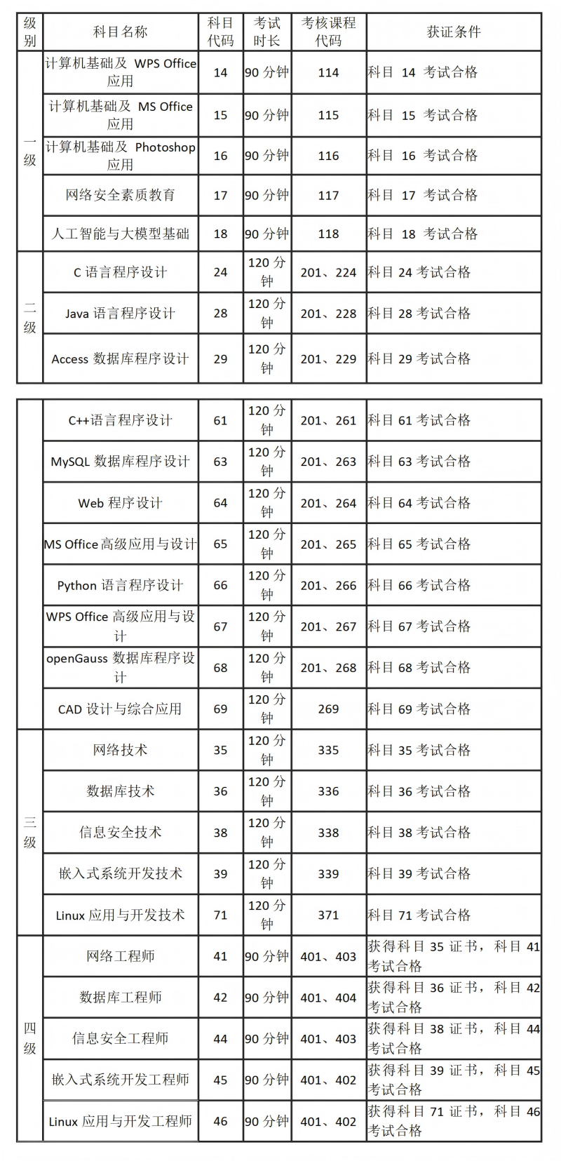 河南2026年3月全国计算机等级考试报考简章(图2)