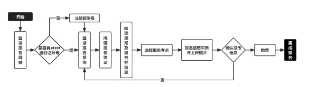 吉林2026年上半年（第77次）计算机等级考试报名公告(图1)