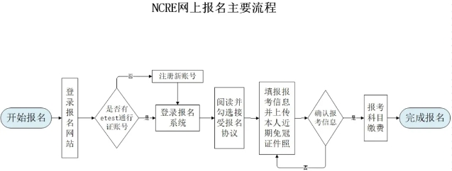 山西2026年上半年全国计算机等级考试网上报名公告(图1)