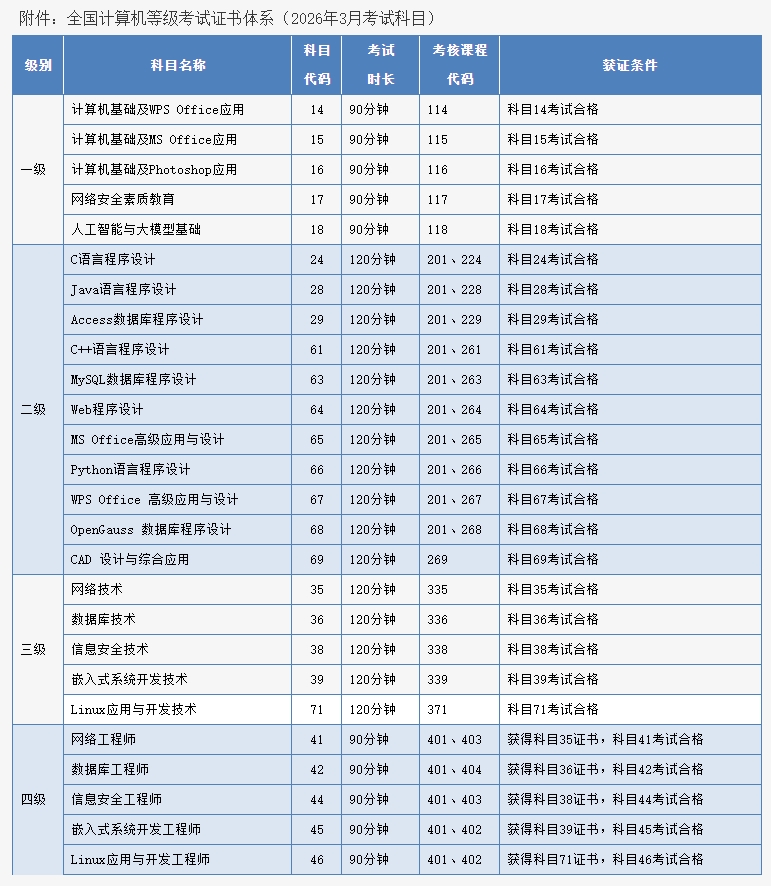2026年3月计算机等级考试北京地区报考简章(图2)
