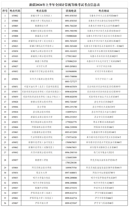 新疆2026年上半年计算机等级考试报名公告(图2)