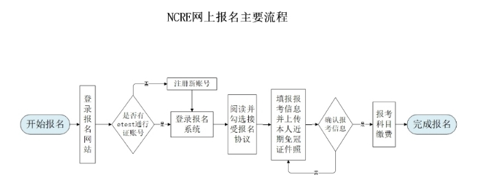 河北省2026年3月计算机等级考试报考公告(图1)