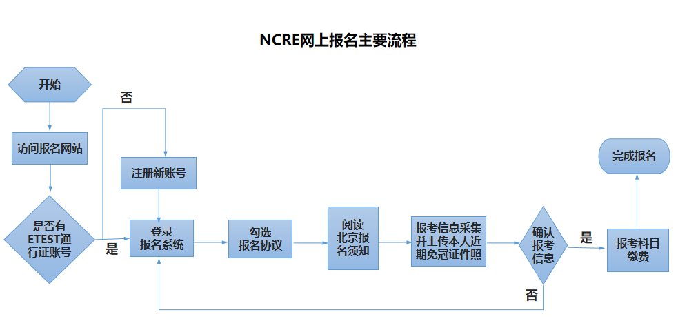 北京2026年9月全国计算机等级考试网上报名公告(图1)