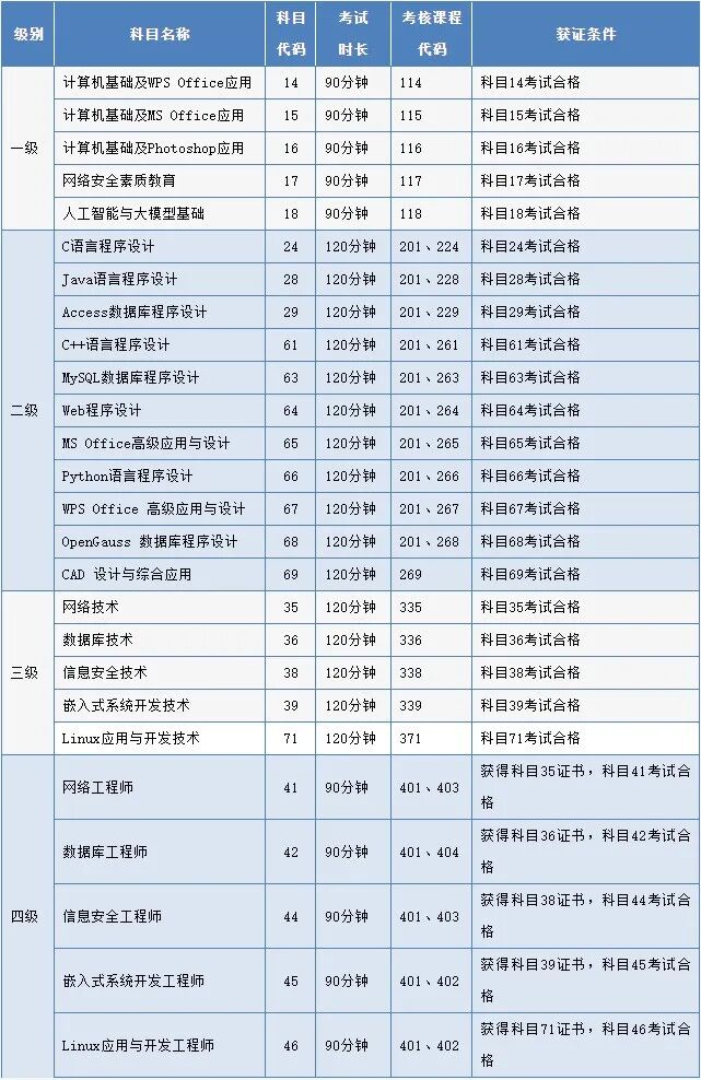 北京2026年9月全国计算机等级考试网上报名公告(图2)
