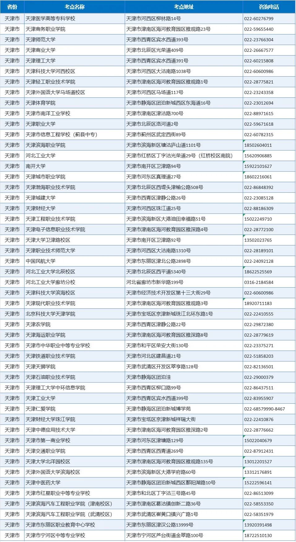 天津市2026年9月全国计算机等级考试网上报名公告(图1)