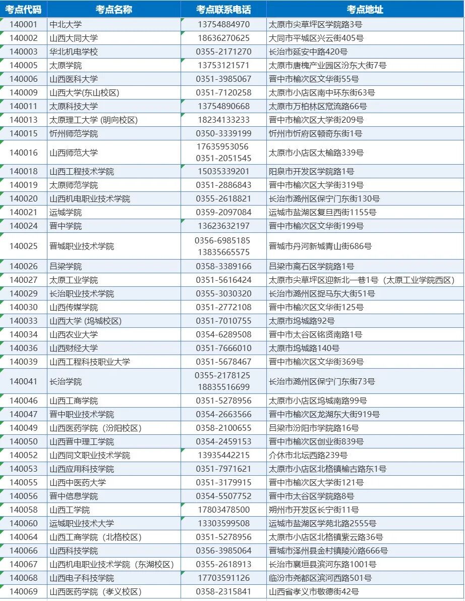 山西省2026年9月全国计算机等级考试网上报名公告(图1)