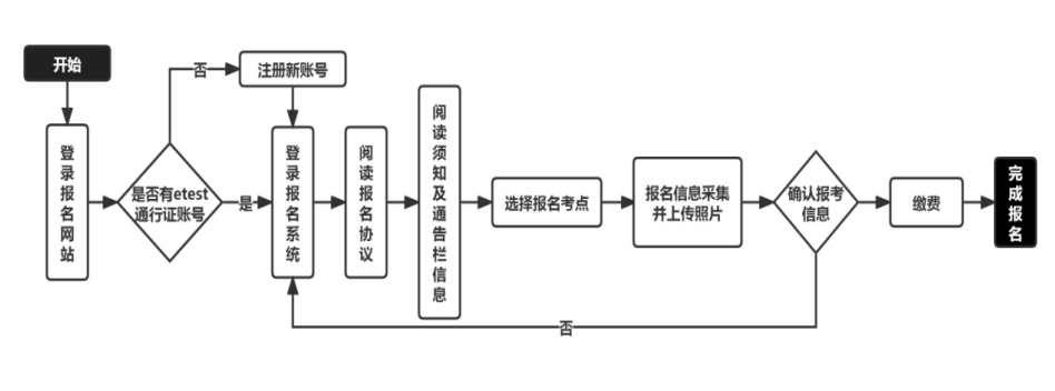 江苏2026年9月全国计算机等级考试网上报名公告(图1)