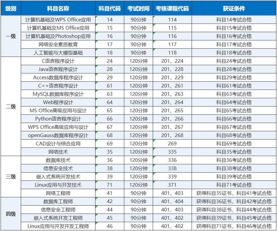 江苏2026年9月全国计算机等级考试网上报名公告(图2)