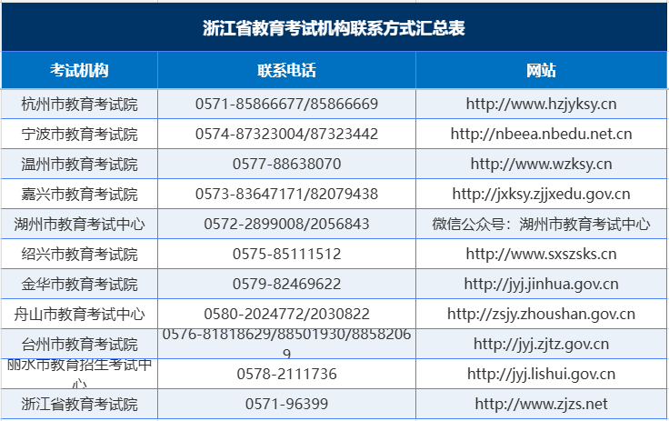 浙江2026年9月全国计算机等级考试网上报名公告(图1) 浙江2026年9月全国计算机等级考试网上报名公告(图1)