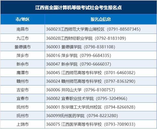 江西2026年9月全国计算机等级考试网上报名公告(图1)