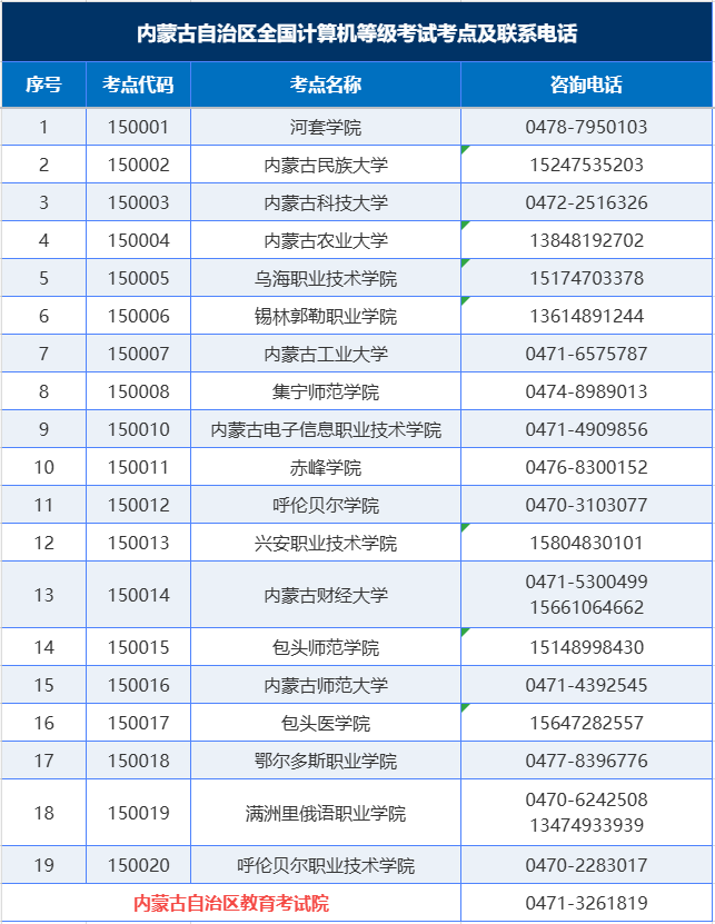 内蒙古2026年9月全国计算机等级考试网上报名公告(图1)