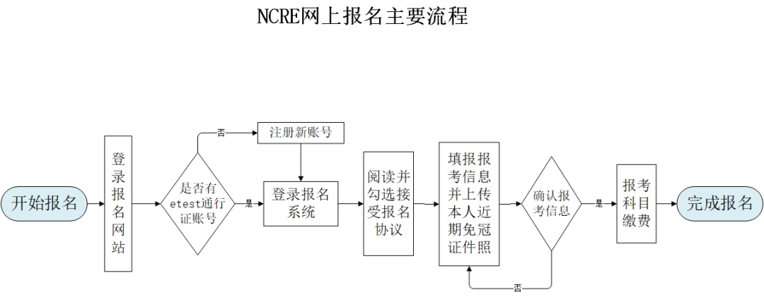河南省2026年9月全国计算机等级考试网上报名公告(图1)