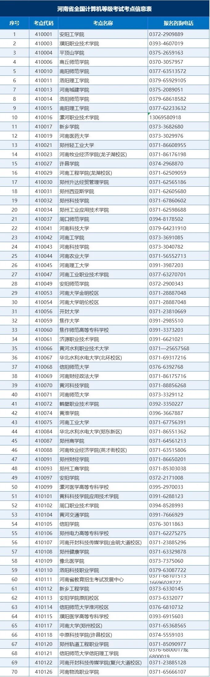 河南省2026年9月全国计算机等级考试网上报名公告(图3)