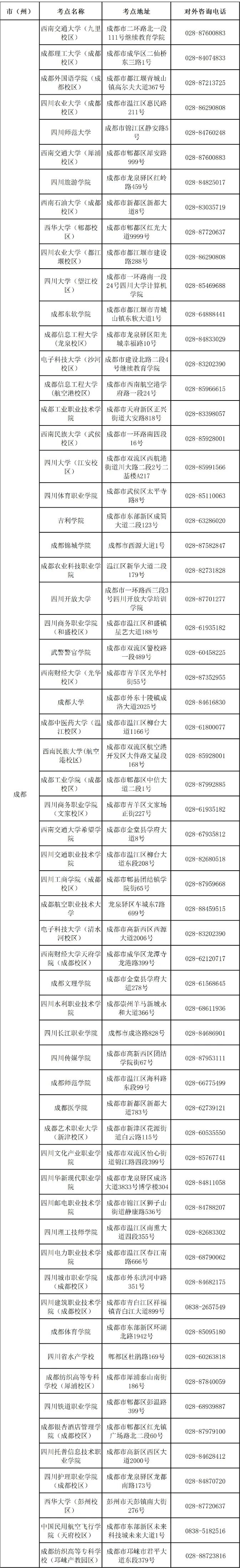 四川2026年9月全国计算机等级考试(NCRE)报考简章(图1)