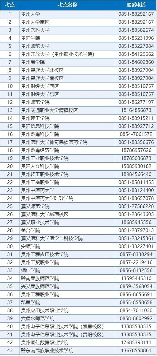 贵州2026年9月全国计算机等级考试网上报名公告(图1) 贵州2026年9月全国计算机等级考试网上报名公告(图1)