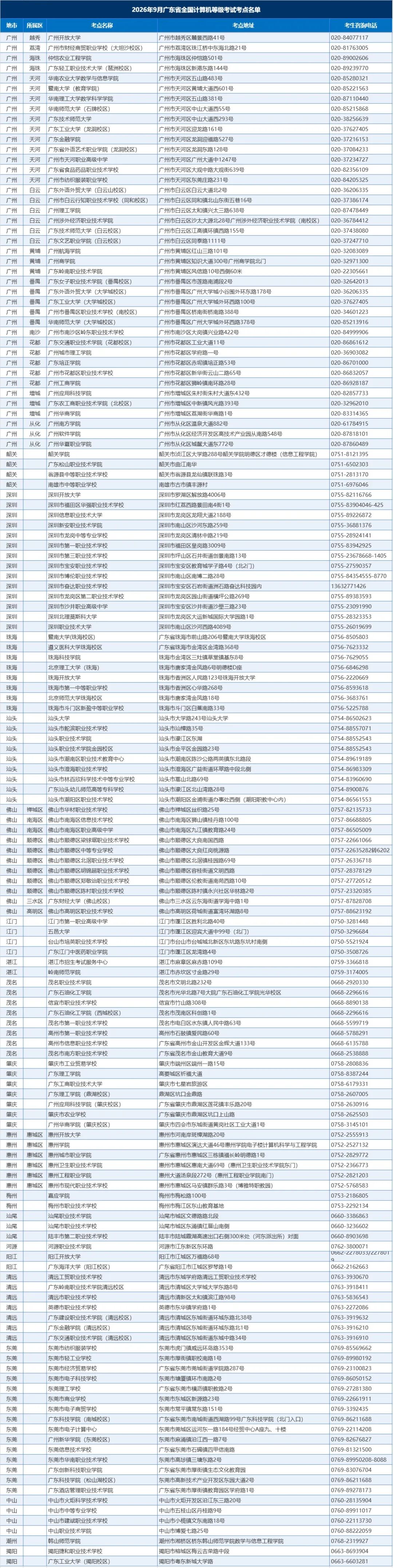广东2026年9月全国计算机等级考试网上报名公告(图1)