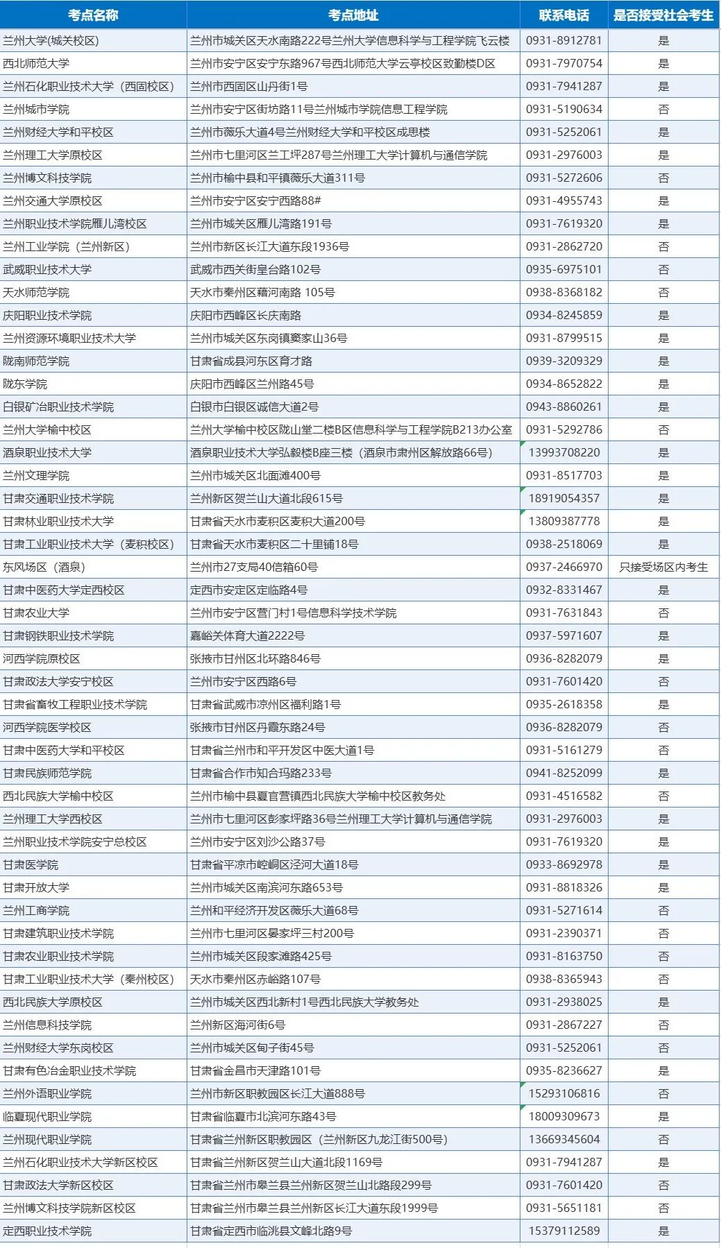 甘肃2026年9月全国计算机等级考试网上报名公告(图1)