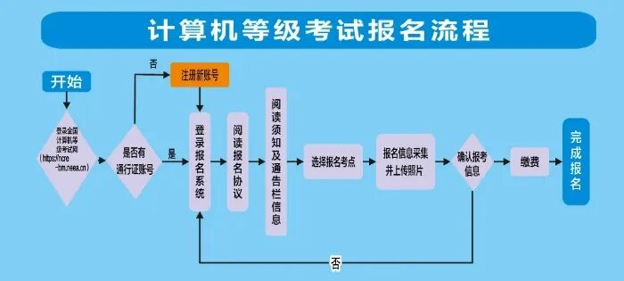 新疆省2026年9月全国计算机等级考试网上报名公告(图1)