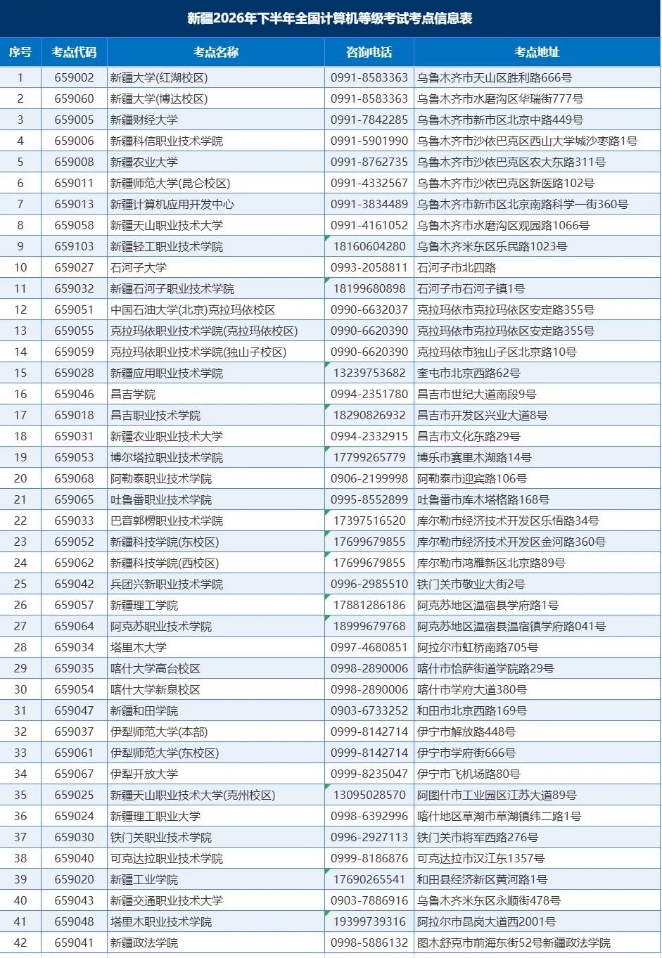 新疆省2026年9月全国计算机等级考试网上报名公告(图2)