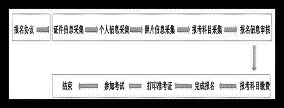 新！2019年9月宁夏省计算机等级考试报名时间